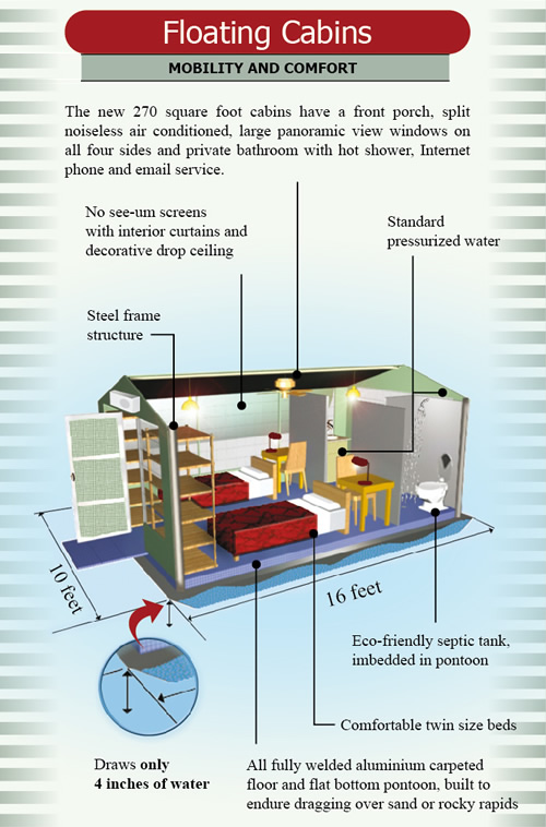 Fly-in Floating Cabins - River Train Concept - River Plate Anglers